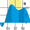 Ayock Point tide chart for Tuesday, November 9, 2021