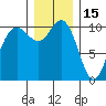 Ayock Point tide chart for Wednesday, December 15, 2021