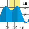 Ayock Point tide chart for Thursday, December 16, 2021
