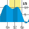 Ayock Point tide chart for Saturday, January 15, 2022