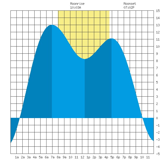 Ayock Point tide chart for Tuesday, January 4, 2022