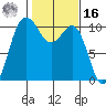 Ayock Point tide chart for Wednesday, February 16, 2022