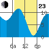 Ayock Point tide chart for Wednesday, February 23, 2022