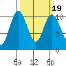 Ayock Point tide chart for Saturday, March 19, 2022