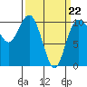 Ayock Point tide chart for Tuesday, March 22, 2022