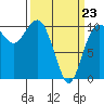 Ayock Point tide chart for Wednesday, March 23, 2022