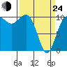Ayock Point tide chart for Thursday, March 24, 2022