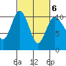 Ayock Point tide chart for Sunday, March 6, 2022
