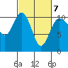 Ayock Point tide chart for Monday, March 7, 2022