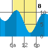 Ayock Point tide chart for Tuesday, March 8, 2022