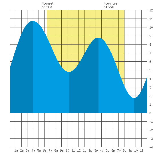 Ayock Point tide chart for Wednesday, April 13, 2022