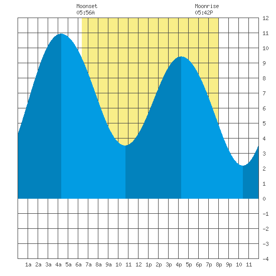 Ayock Point tide chart for Thursday, April 14, 2022