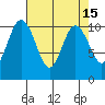 Ayock Point tide chart for Friday, April 15, 2022