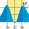 Ayock Point tide chart for Sunday, April 17, 2022