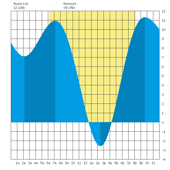 Ayock Point tide chart for Wednesday, April 20, 2022