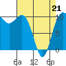 Ayock Point tide chart for Thursday, April 21, 2022