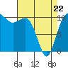 Ayock Point tide chart for Friday, April 22, 2022