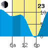 Ayock Point tide chart for Saturday, April 23, 2022
