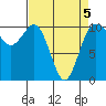 Ayock Point tide chart for Tuesday, April 5, 2022