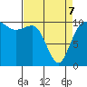 Ayock Point tide chart for Thursday, April 7, 2022