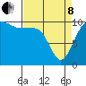 Ayock Point tide chart for Friday, April 8, 2022