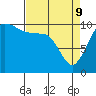 Ayock Point tide chart for Saturday, April 9, 2022