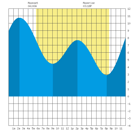Ayock Point tide chart for Wednesday, May 11, 2022