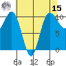 Ayock Point tide chart for Sunday, May 15, 2022