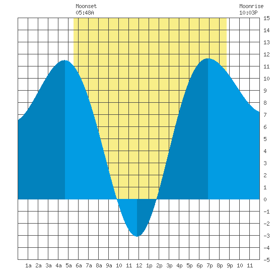 Ayock Point tide chart for Monday, May 16, 2022