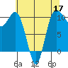 Ayock Point tide chart for Tuesday, May 17, 2022