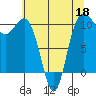 Ayock Point tide chart for Wednesday, May 18, 2022