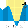 Ayock Point tide chart for Thursday, May 19, 2022
