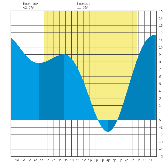 Ayock Point tide chart for Saturday, May 21, 2022