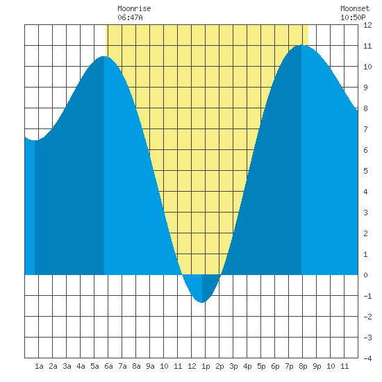 Ayock Point tide chart for Monday, May 2, 2022