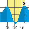 Ayock Point tide chart for Monday, May 2, 2022