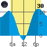 Ayock Point tide chart for Monday, May 30, 2022