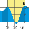 Ayock Point tide chart for Tuesday, May 3, 2022