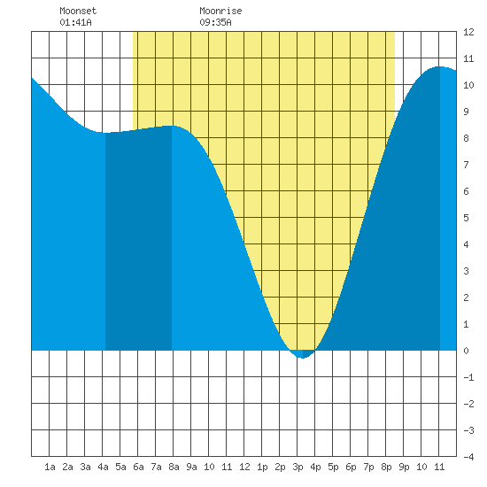 Ayock Point tide chart for Friday, May 6, 2022
