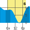 Ayock Point tide chart for Friday, May 6, 2022