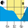 Ayock Point tide chart for Sunday, May 8, 2022