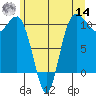 Ayock Point tide chart for Tuesday, June 14, 2022