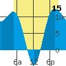 Ayock Point tide chart for Wednesday, June 15, 2022