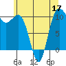 Ayock Point tide chart for Friday, June 17, 2022