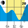 Ayock Point tide chart for Monday, June 20, 2022