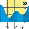 Ayock Point tide chart for Wednesday, June 22, 2022