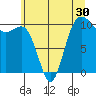 Ayock Point tide chart for Thursday, June 30, 2022