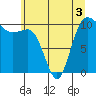Ayock Point tide chart for Friday, June 3, 2022