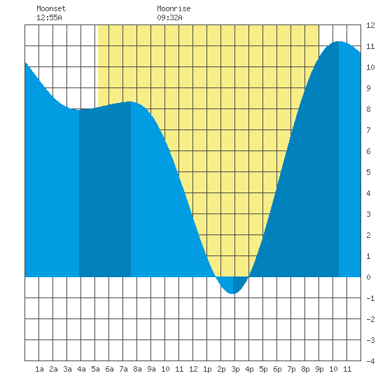 Ayock Point tide chart for Saturday, June 4, 2022