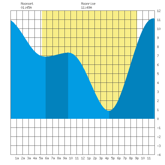 Ayock Point tide chart for Monday, June 6, 2022