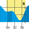 Ayock Point tide chart for Monday, June 6, 2022